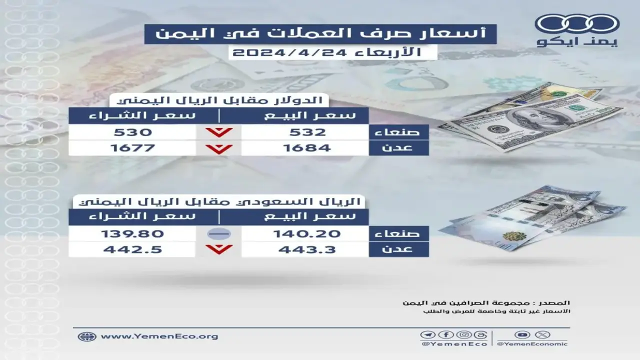 فجوة أسعار العملات في اليمن تتجاوز 1000%… هل تكون فرصة أو فخ؟